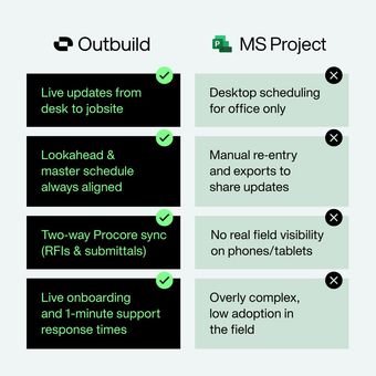Ad by Outbuild