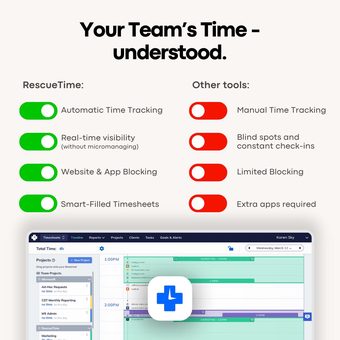 Ad by RescueTime
