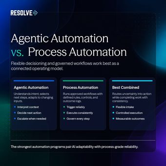 Ad by Resolve