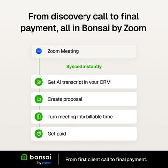 Ad by Bonsai